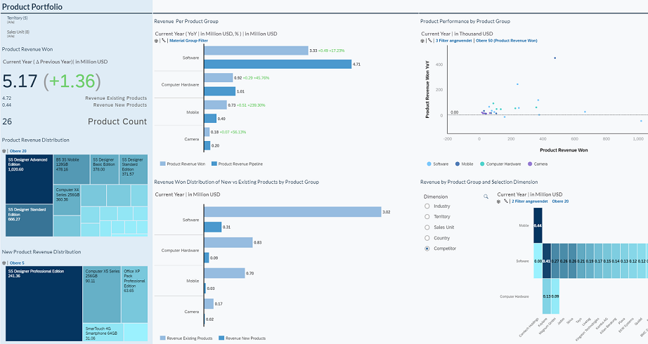 SAP Analytics Cloud - Quick Start Workshop